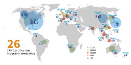 世界のCFP®認定者数