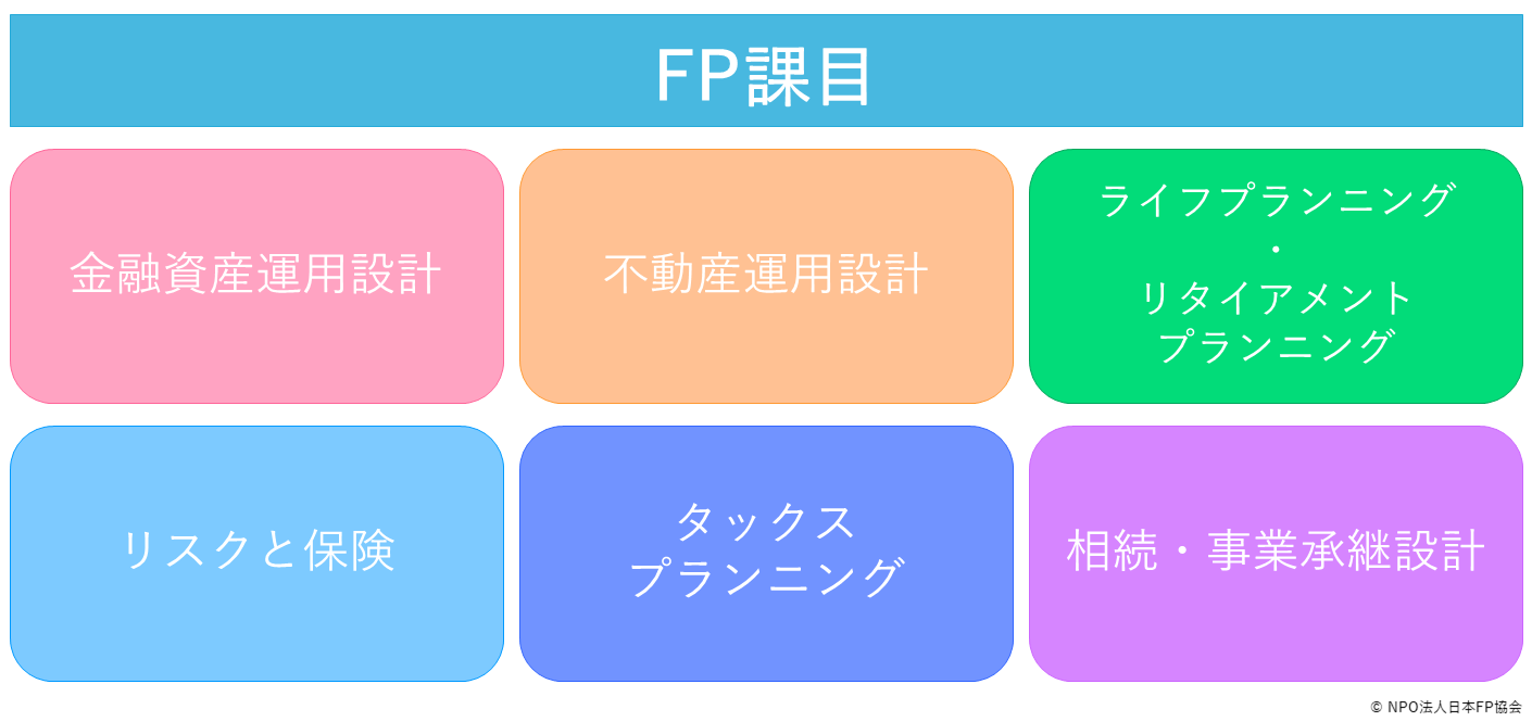 FP科目